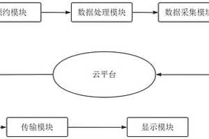 基于大数据的新能源汽车充电提醒分析系统