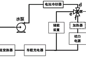 热管理系统和新能源汽车