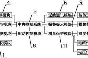 基于ERPT技术采用无线充电的新能源汽车