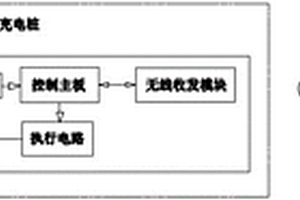 基于雷达扫描技术的新能源汽车充电桩及其识别方法