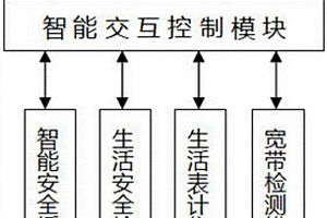 基于新能源的家庭电网智能管理系统