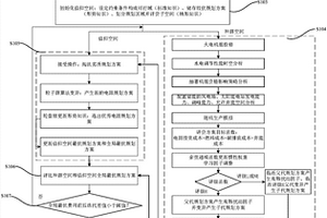 新能源参与调峰的送端电网电源结构优化方法