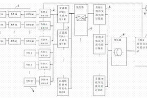 基于光通讯网络的新能源电能计量仪表系统及计量方法