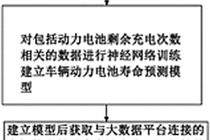 新能源车辆动力电池寿命预测方法及系统