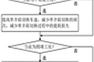 基于实时工况识别的新能源客车自适应优化控制方法