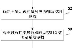 新能源汽车热管理控制方法、装置及系统