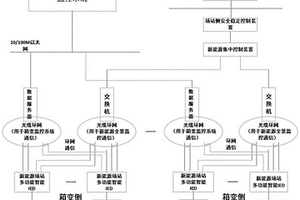 新能源场站多功能智能IED及新能源全景信息监控系统