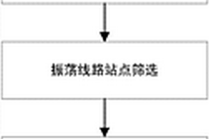 综合多源信息的新能源接入宽频带稳定性多级预警方法