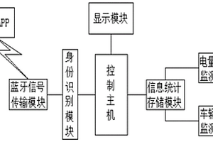 新能源汽车车载电量信息服务管理系统