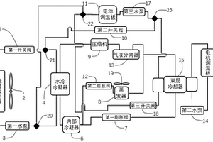 新能源汽车的热管理设备及系统