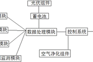 基于新能源微电网系统的电力环境监测系统