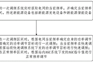 含储能的新能源电站调频控制方法及系统