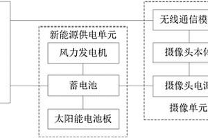 新能源供电的海船监控系统及其工作方法