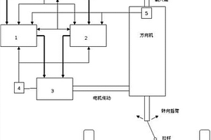 新能源商用车EPS电机控制系统