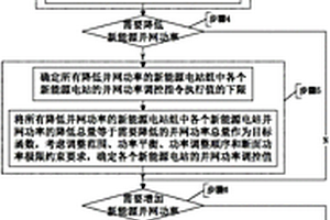 基于预测调节性能和安全约束的新能源并网功率控制方法