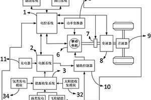 新能源汽车驱动系统