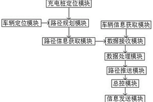 基于数据采集的新能源汽车充电桩找寻系统