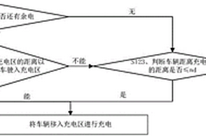 新能源汽车电池更换方法和便携式更换装置