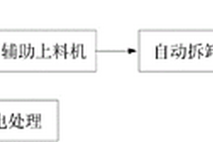 新能源动力电池拆卸设备