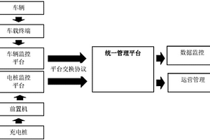 用于新能源汽车服务与管理的系统及其服务与管理方法