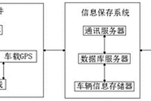 用于新能源车辆监管的实时动态管理平台