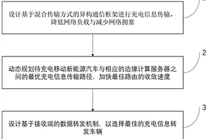 车联网环境下面向移动新能源汽车的充电信息传输方法