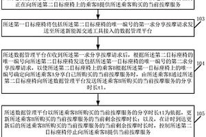 基于新能源交通工具的服务分享方法及系统