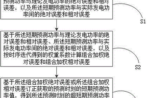 基于迭代订正的新能源发电超短期功率预测方法及系统