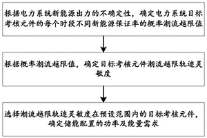 用于新能源电力系统储能配置的方法及系统