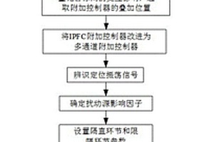 计及新能源波动的线间潮流控制器振荡抑制方法