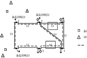 考虑风电不确定性的新能源接入与网架扩建优化方法