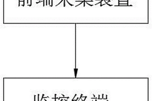 新能源电池的监控系统