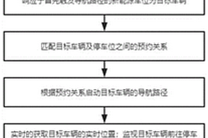 新能源车辆充电指引系统