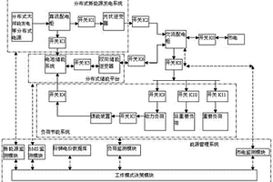 微网分布式新能源储能系统