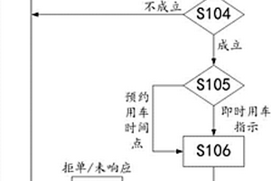 适用于新能源专车平台的用车调度方法