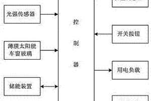 应用于新能源汽车的发电装置的控制方法