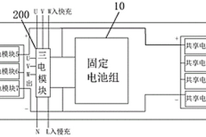 新能源汽车供电方法