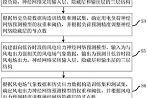 新能源电力系统低谷时段可调峰功率预测方法