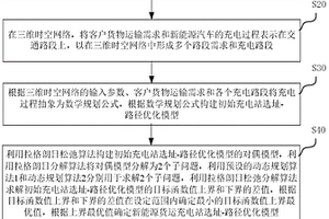 基于三维时空网络的新能源货运充电站选址-路径优化方法