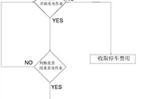 新能源车辆智能充电车位管理方法及系统