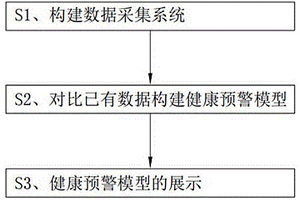 新能源汇集站设备健康预警模型构建系统