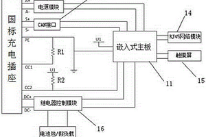 新能源汽车充电桩检测仪