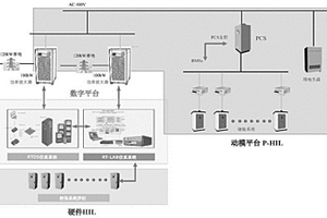 大规模新能源半物理仿真系统