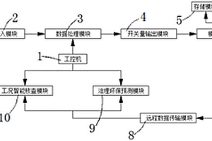 基于新能源行业在线监测实时数据的烟气环保系统