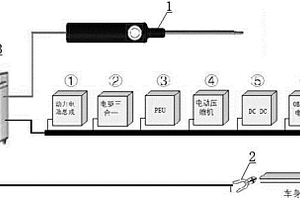 新能源汽车等电位测试系统