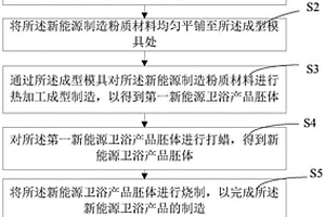 新能源卫浴产品成型制造方法