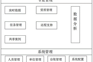 无人值班模式的新能源电站共享运维管理系统