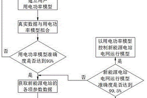 新能源电站的一次调频控制方法及系统