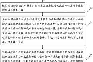 基于CAE的新能源汽车整车正面结构抗撞性的模拟测试方法