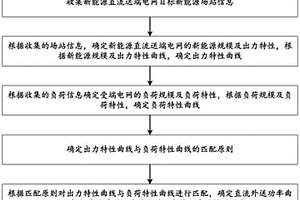 用于确定新能源直流输送功率的方法及系统